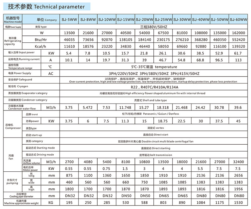 水冷柜机（冷风机）