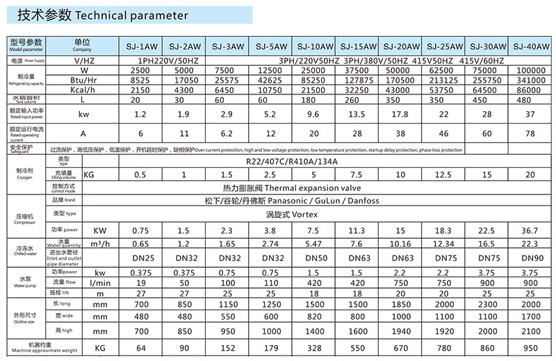 风冷箱式工业冷水机