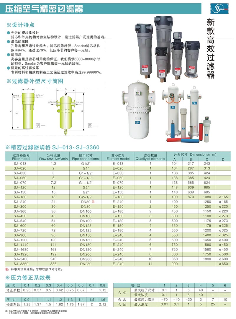 激光专用高效除油过滤器