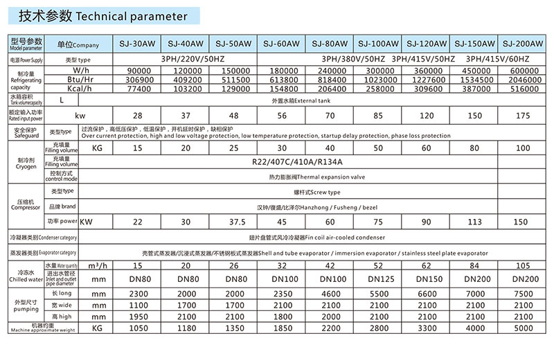 风冷螺杆式冷水机