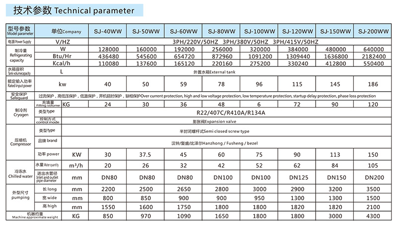 水冷螺杆式冷水机