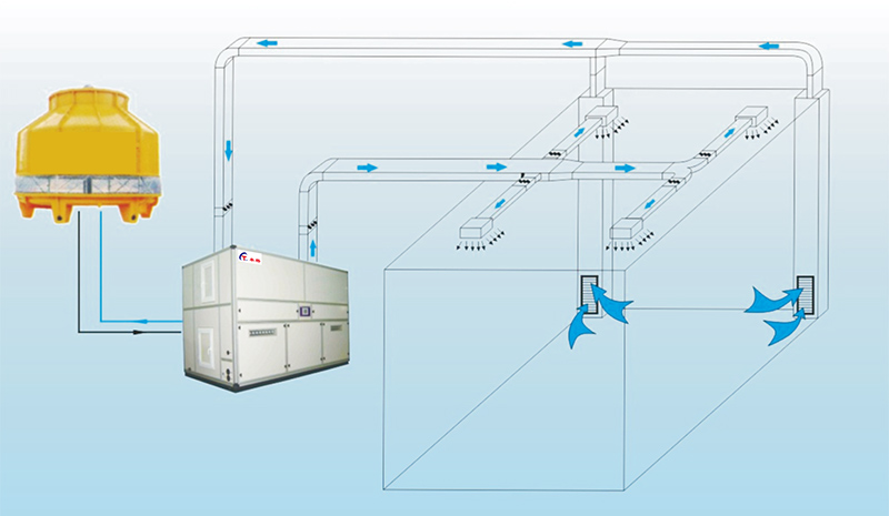 水冷恒温柜式空调机