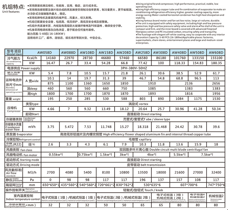 座地式水冷空调机（直吹风型）