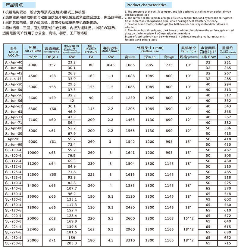 冷水风柜空调机（座地风柜）