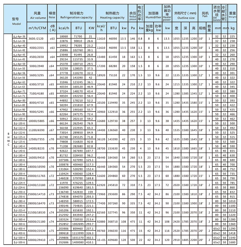 恒温恒湿座地式冷冻水风柜