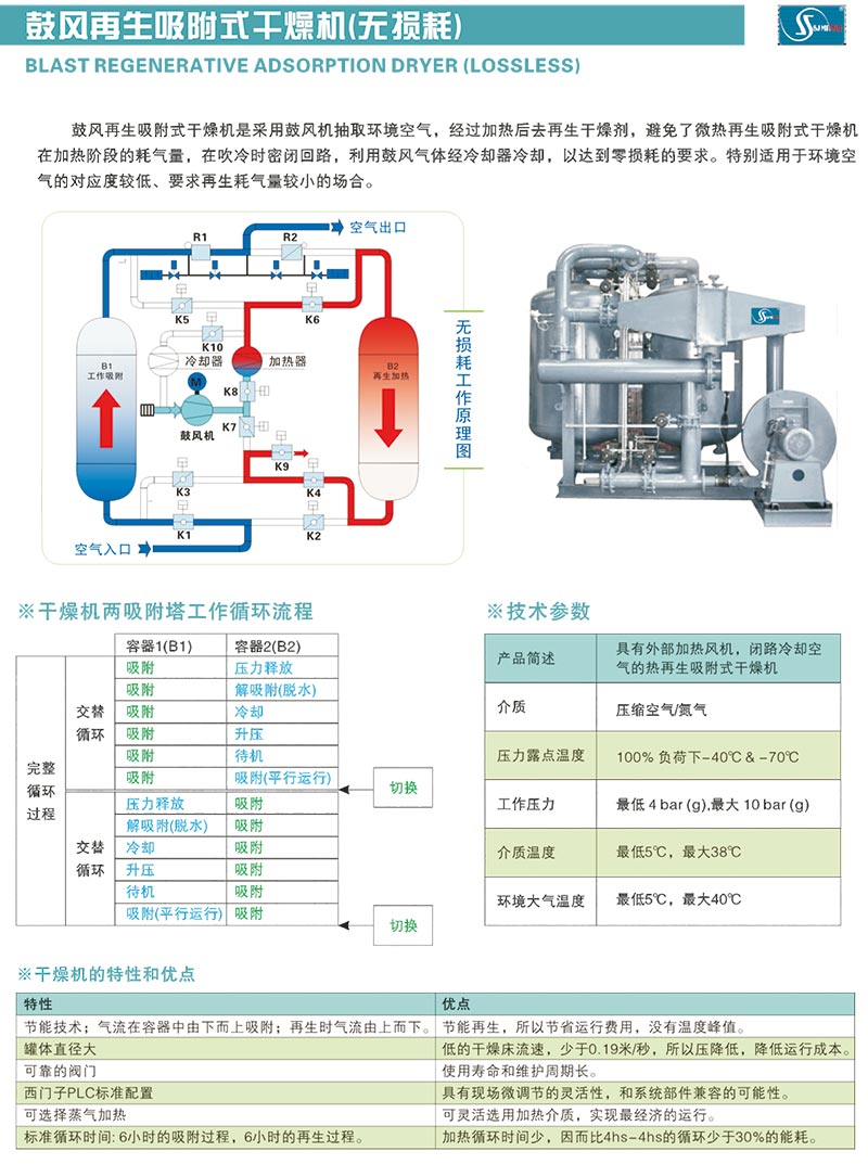 零气损鼓风热吸干机