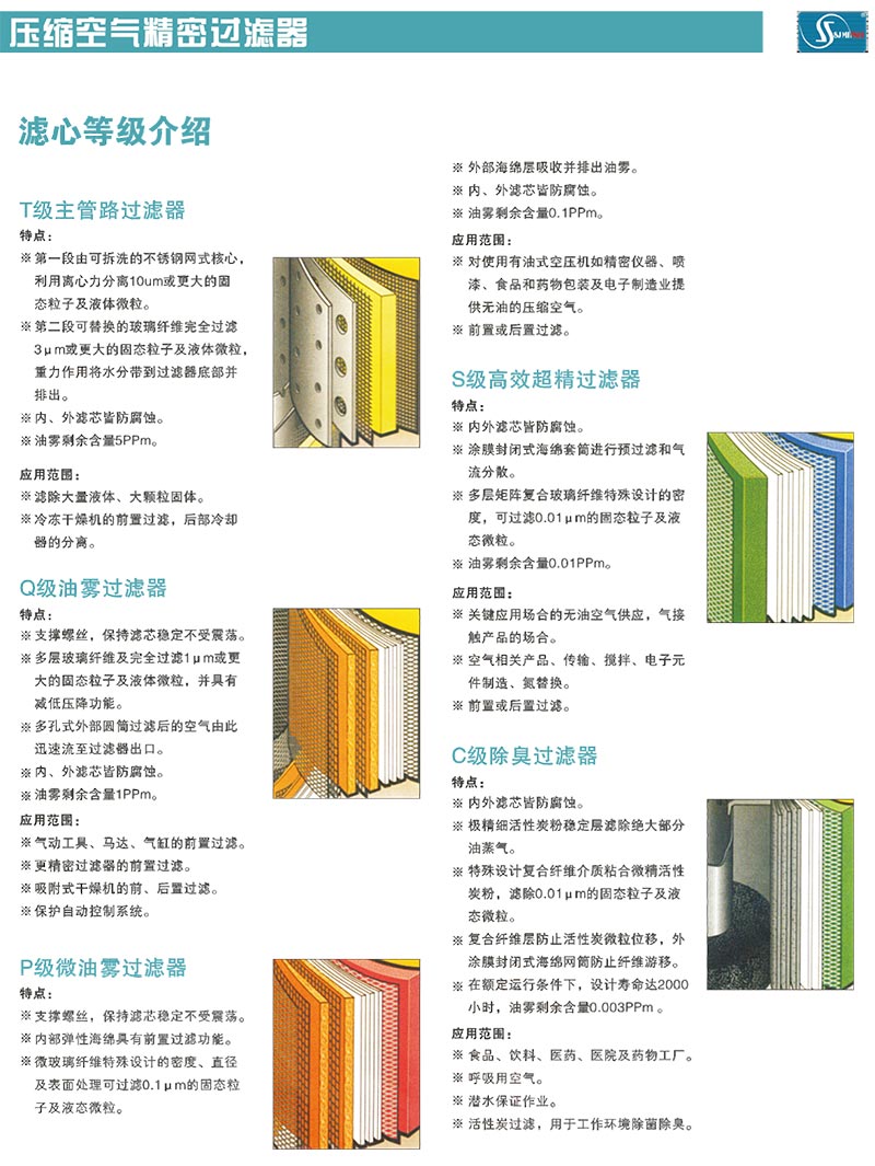 CJ-050超精密过滤器