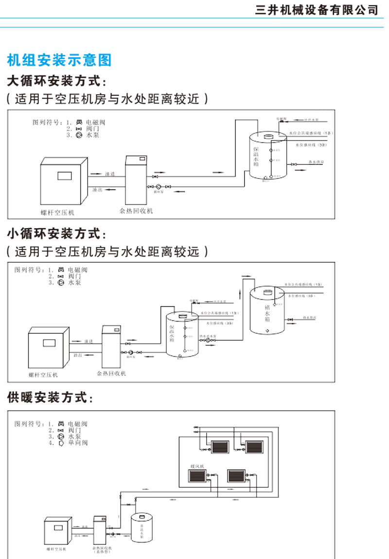空压机余热回收机