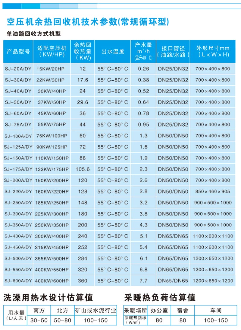 空压机余热回收机